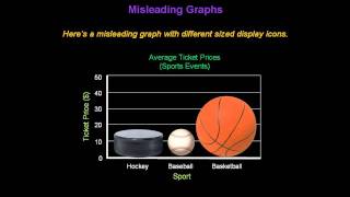 Identifying Misleading Graphs  Konst Math [upl. by Netsruk]