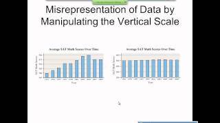 Elementary Statistics Graphical Misrepresentations of Data [upl. by Ardnauqal304]